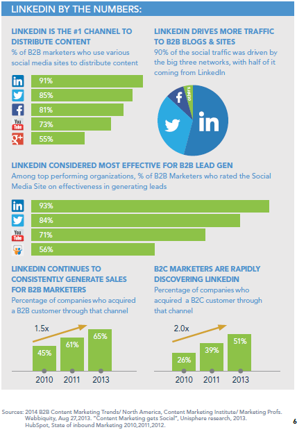 Infographic_LinkedIn-ByTheNumbers
